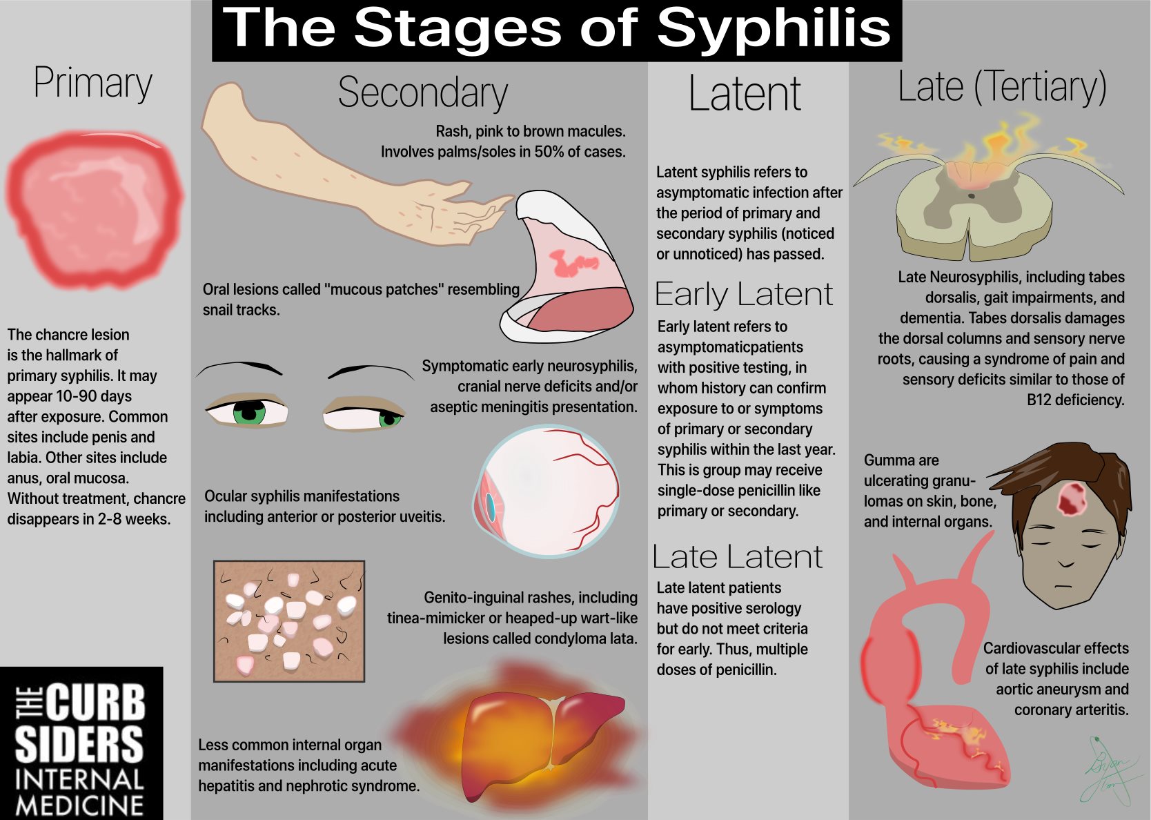 syphilis - Marina Medical Center